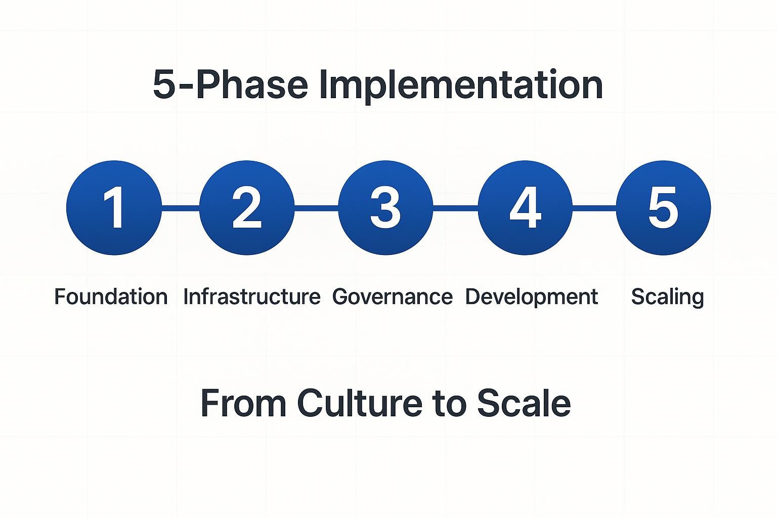 data product 1