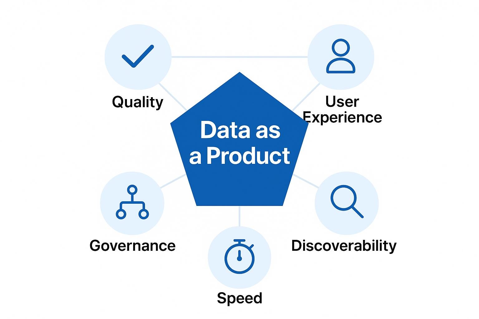 data product