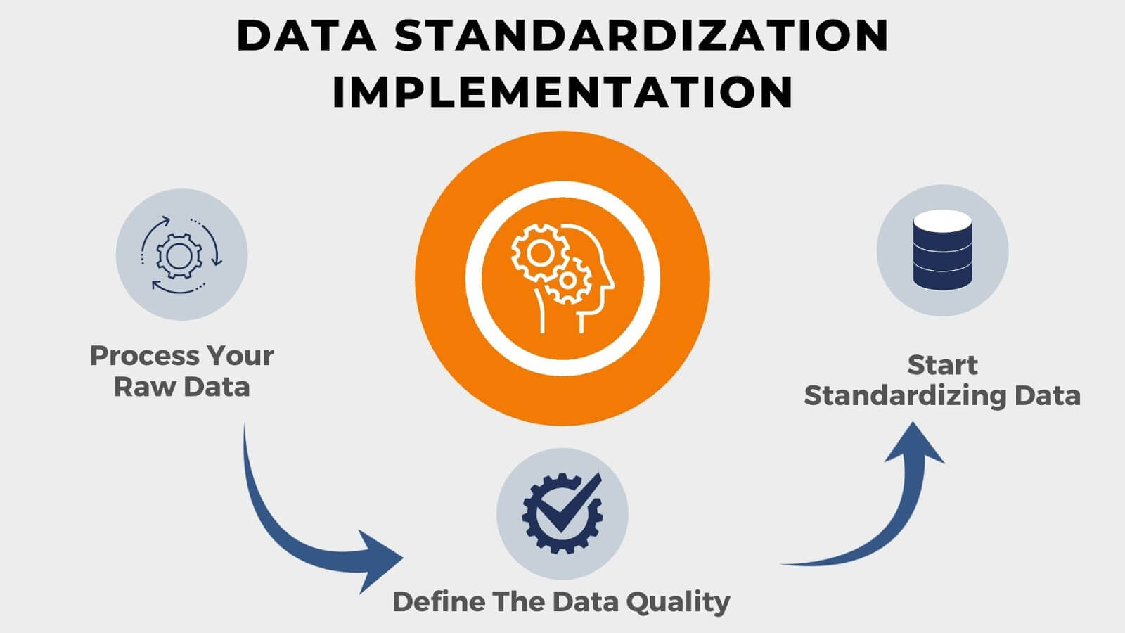 data standardization
