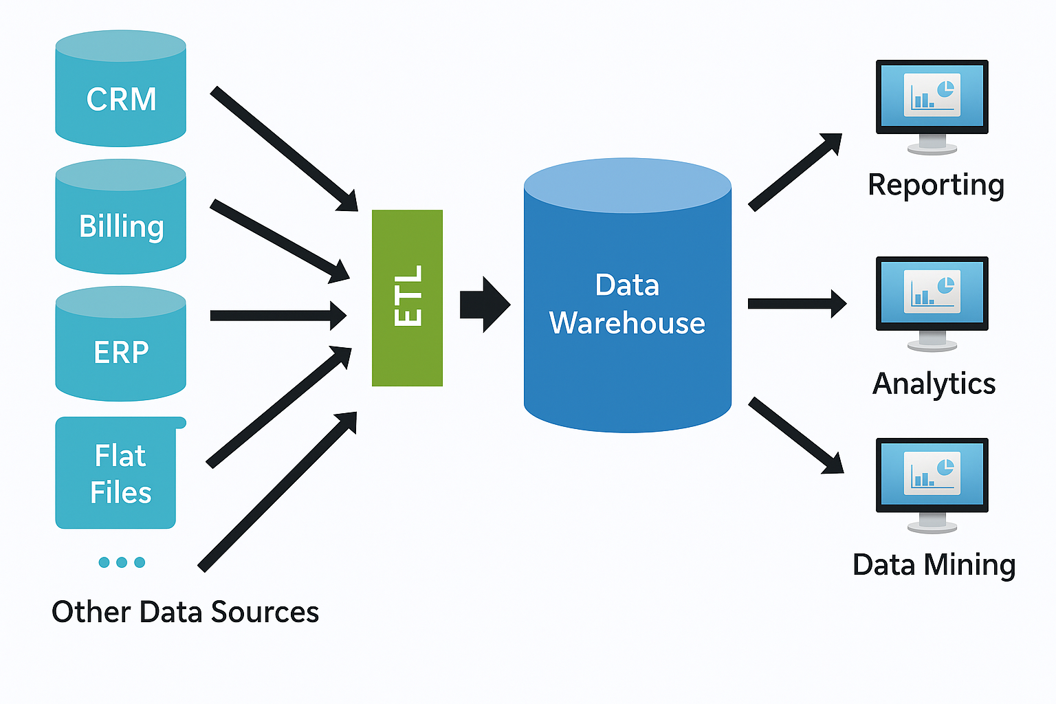 data warehouse 01