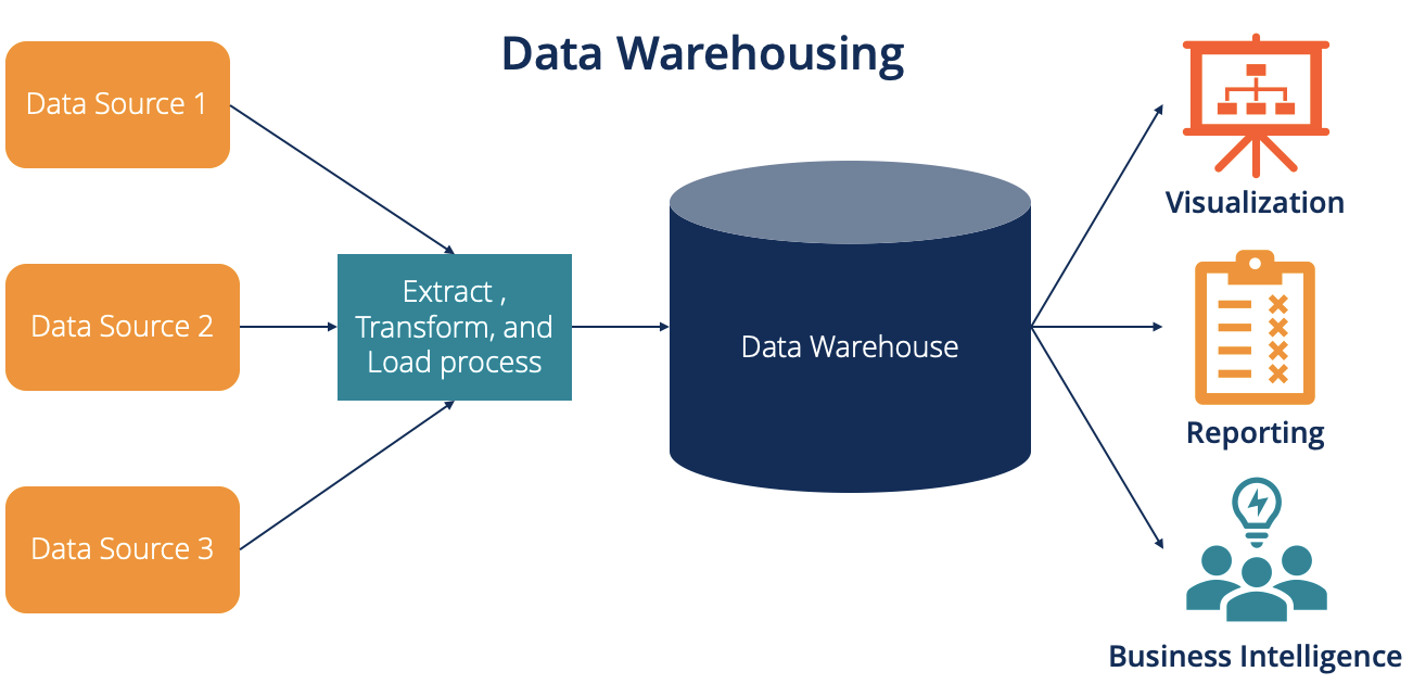 data warehouse in business intelligence 01