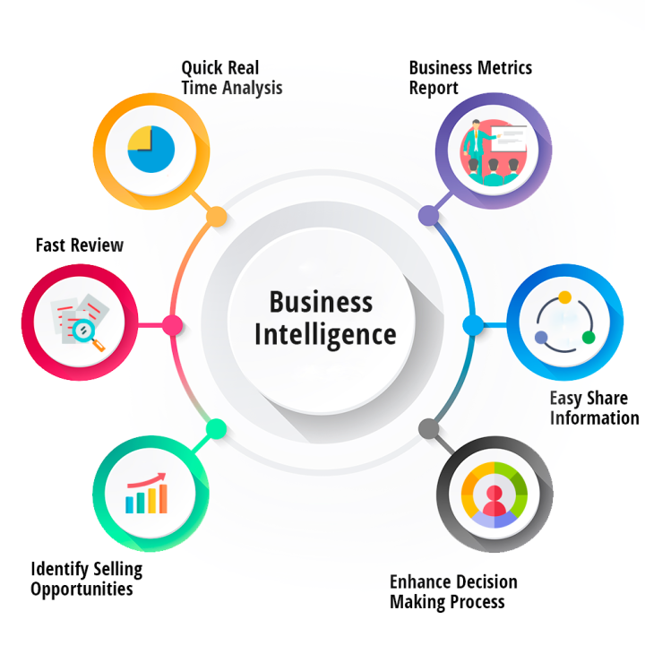data warehouse in business intelligence 02