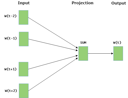 embeddings 02