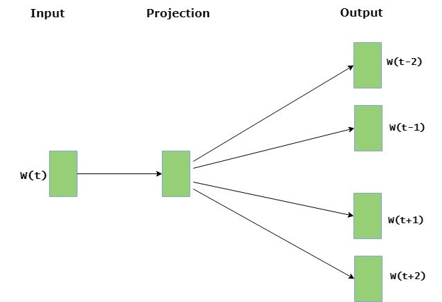 embeddings 03
