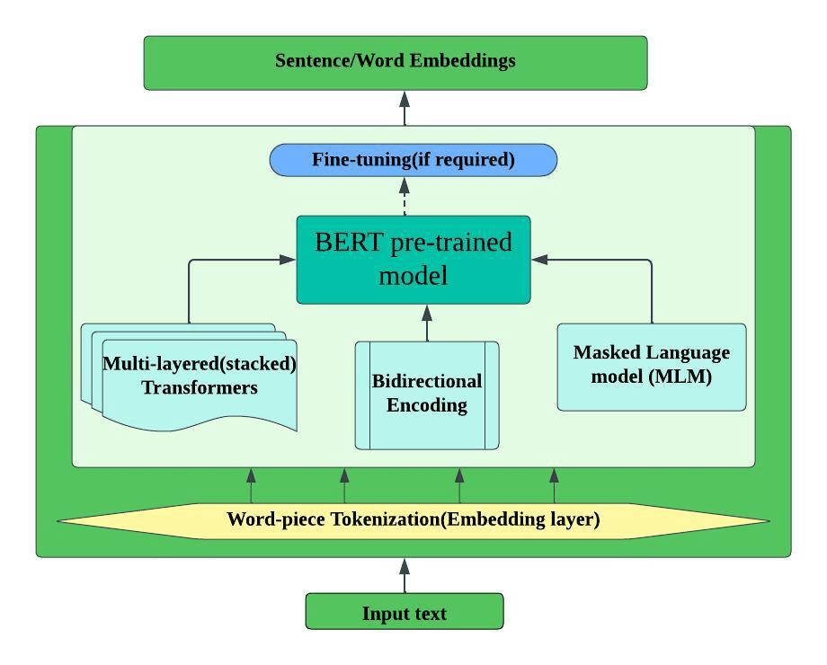 embeddings 04