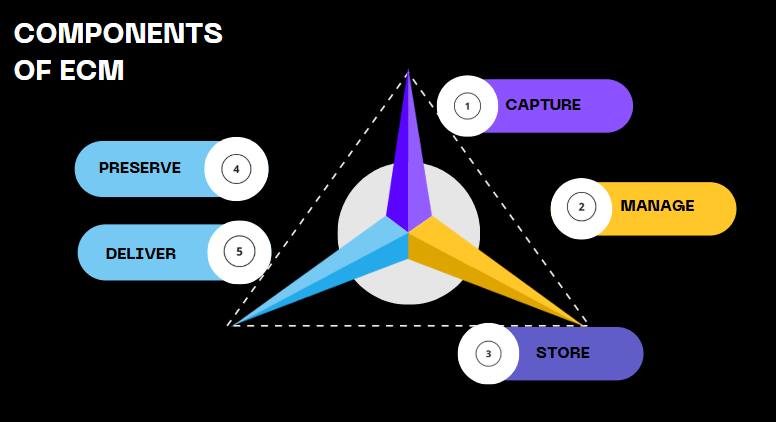 enterprise content management 1