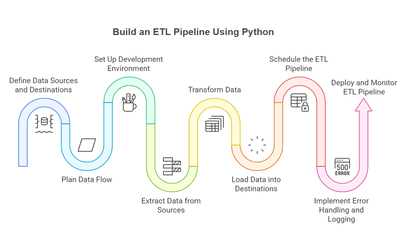 مراحل ایجاد پایپ‌لاین ETL با پایتون