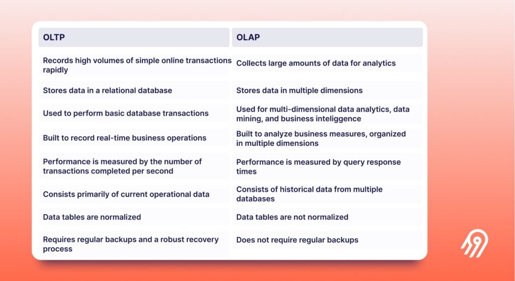 مقایسه OLTP و OLAP در پایگاه داده
