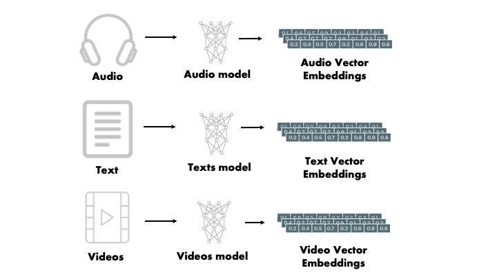 امبدینگ,OpenAI,Embeddings