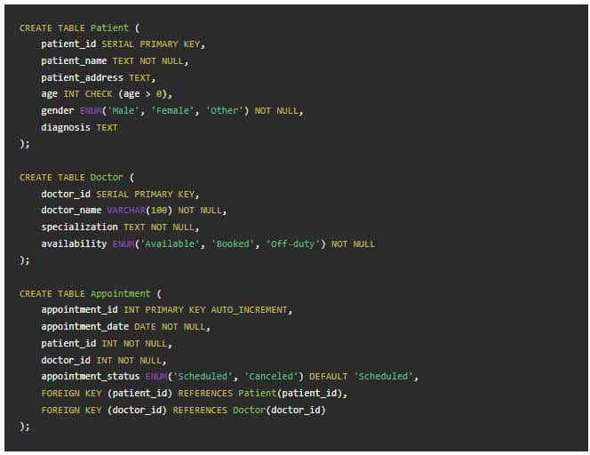 کد SQL جداول پایگاه داده بیمار، پزشک و قرار ملاقات