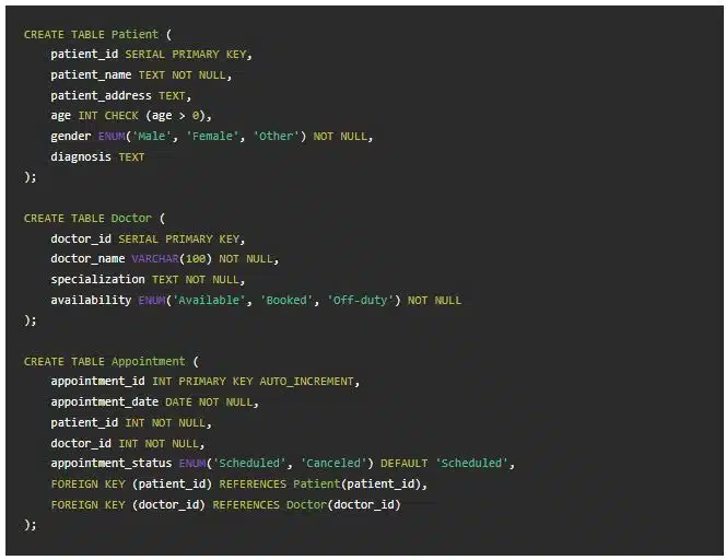 کد SQL جداول پایگاه داده بیمار، پزشک و قرار ملاقات