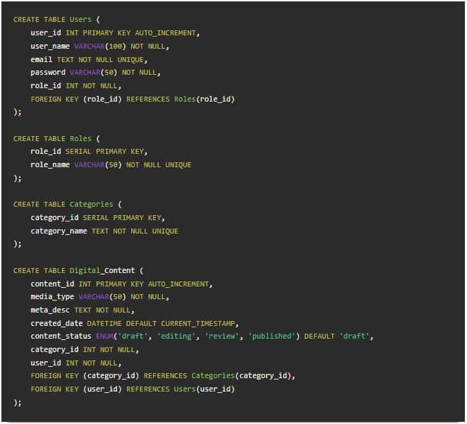 کد اسکیوال برای ایجاد جداول پایگاه داده