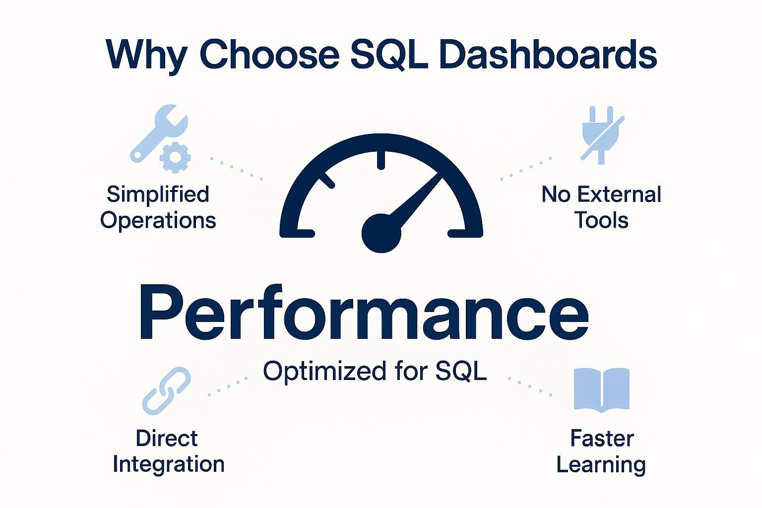 sql performance