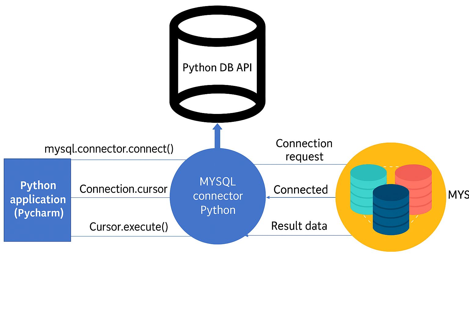 sql vs python 01
