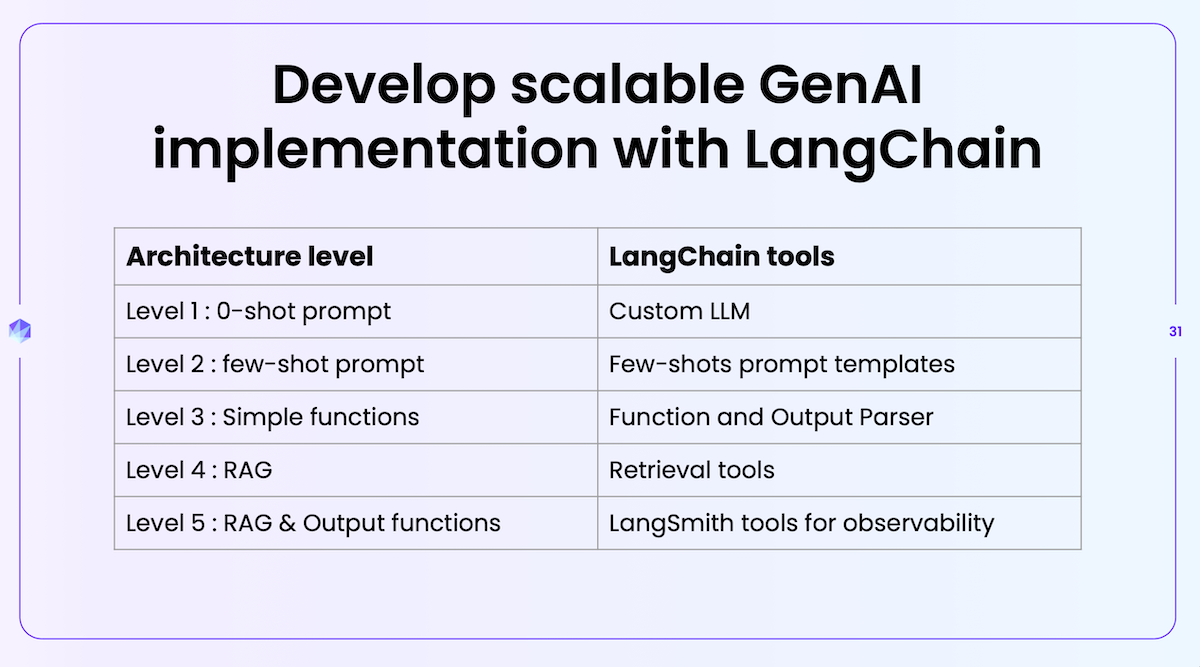 هوش مصنوعی ai strategy 2