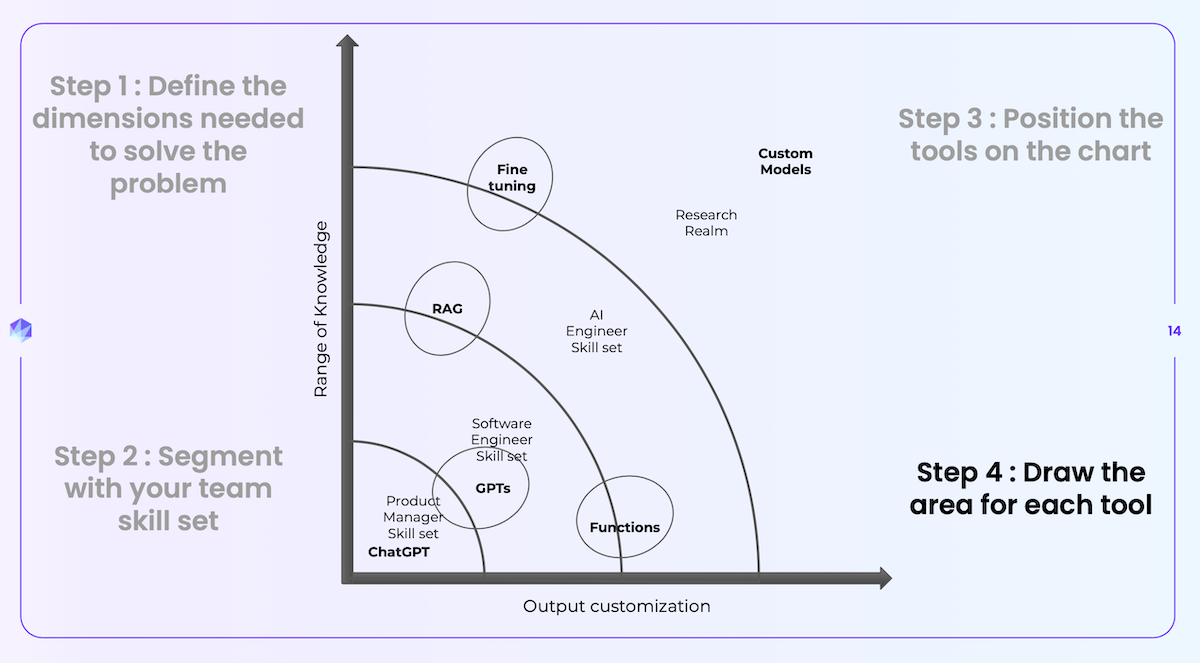 هوش مصنوعی ai strategy