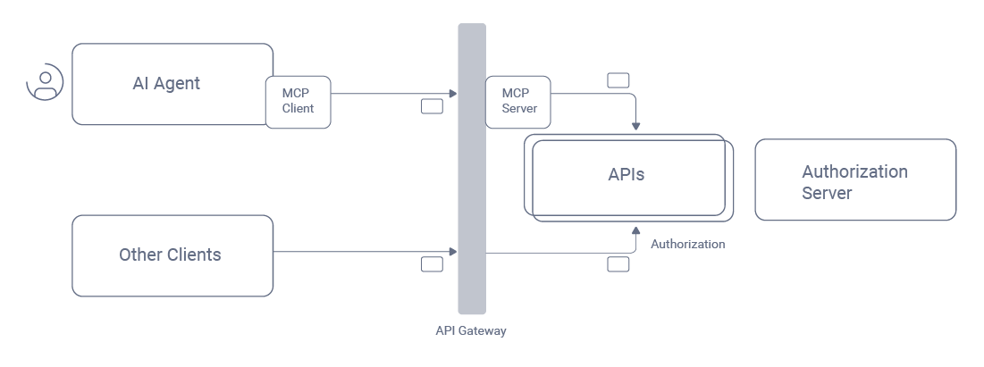 api deployment 2