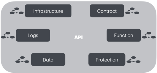 autonomic software 2