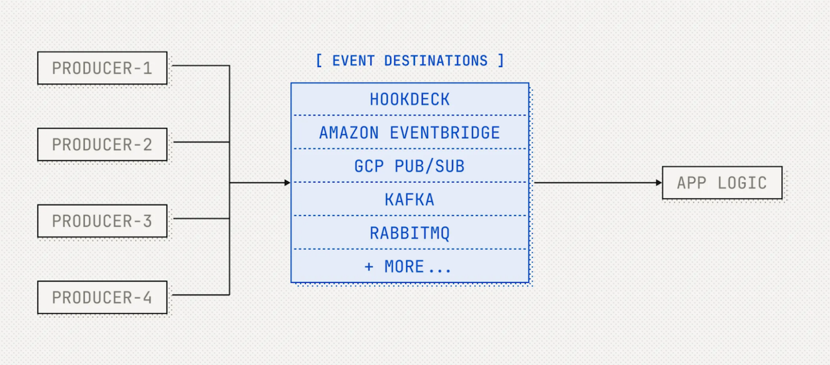 complexity of event driven architectures1