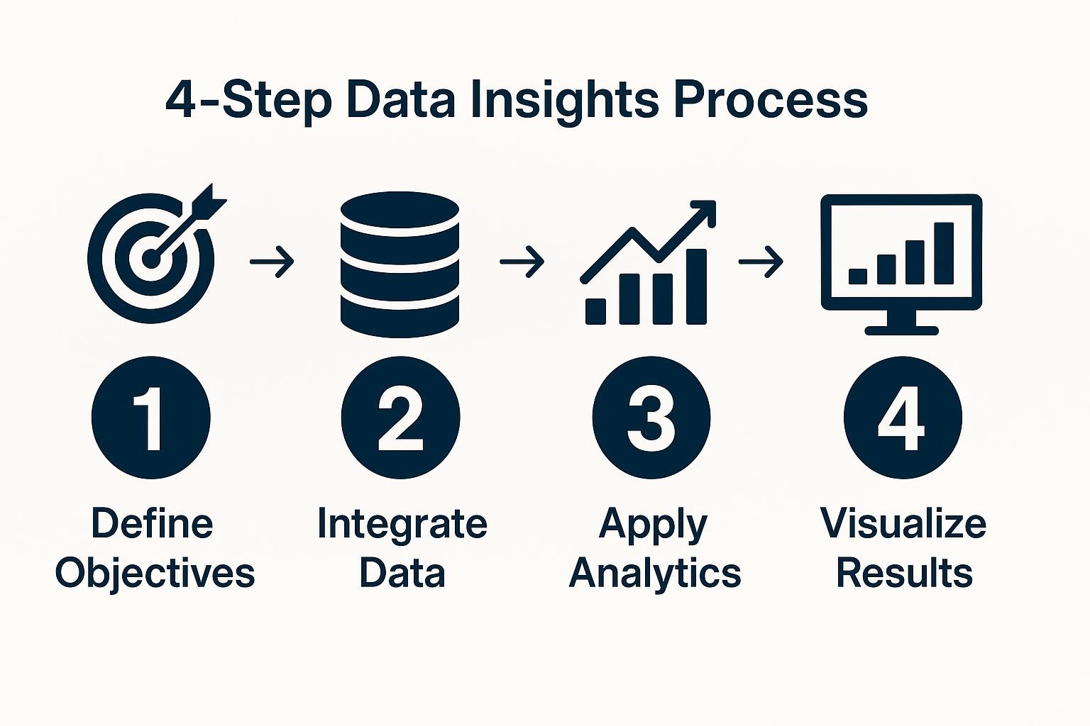 data insights