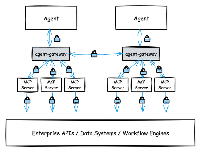 lyzr agentmesh architecture 2