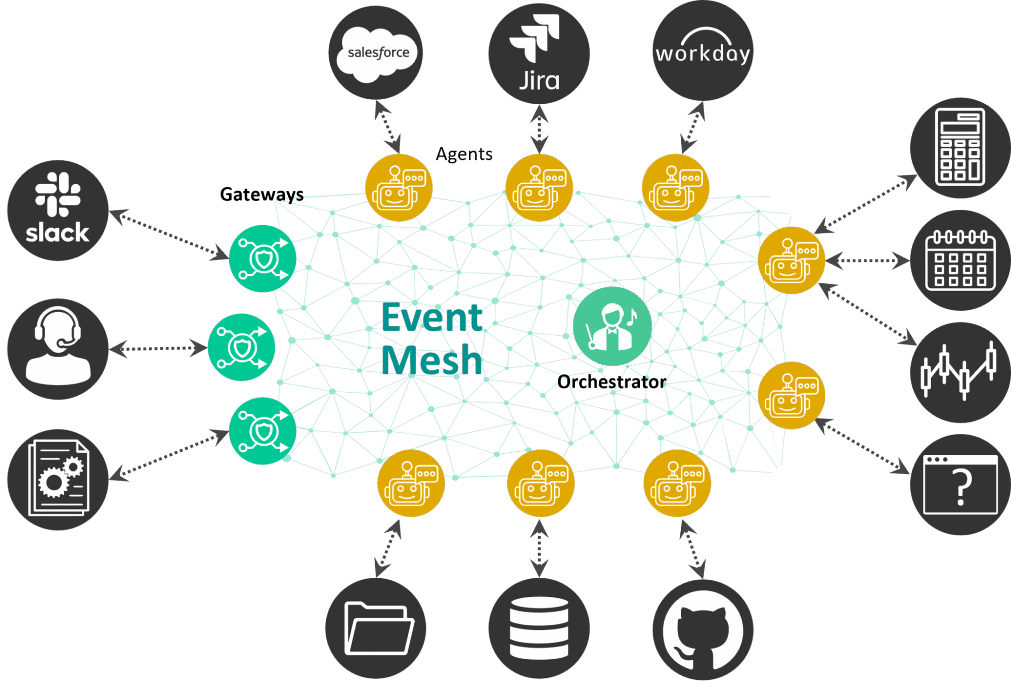 lyzr agentmesh architecture 3