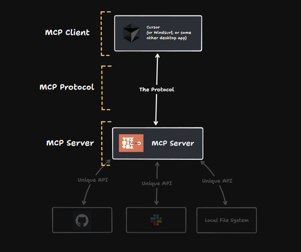mcp diagram architecture