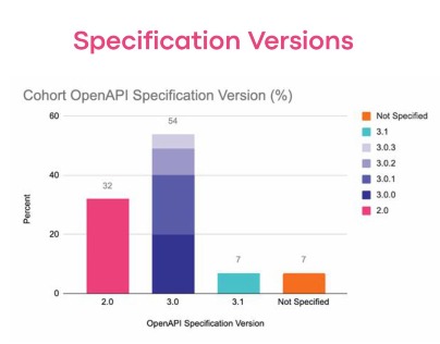 specification drift 1
