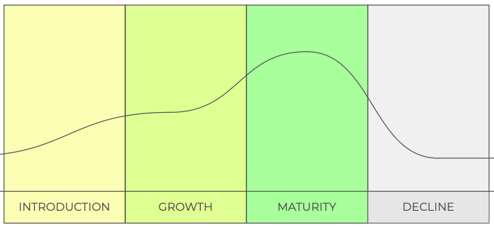 tech maturity 1