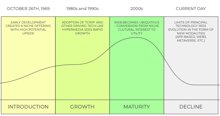 tech maturity 2