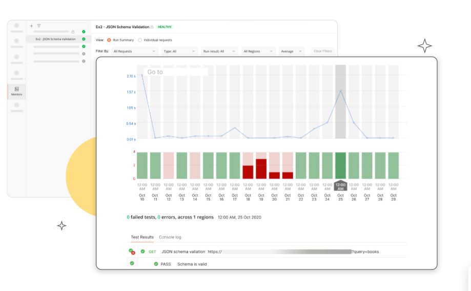 مشاهده‌پذیری api چیست؟