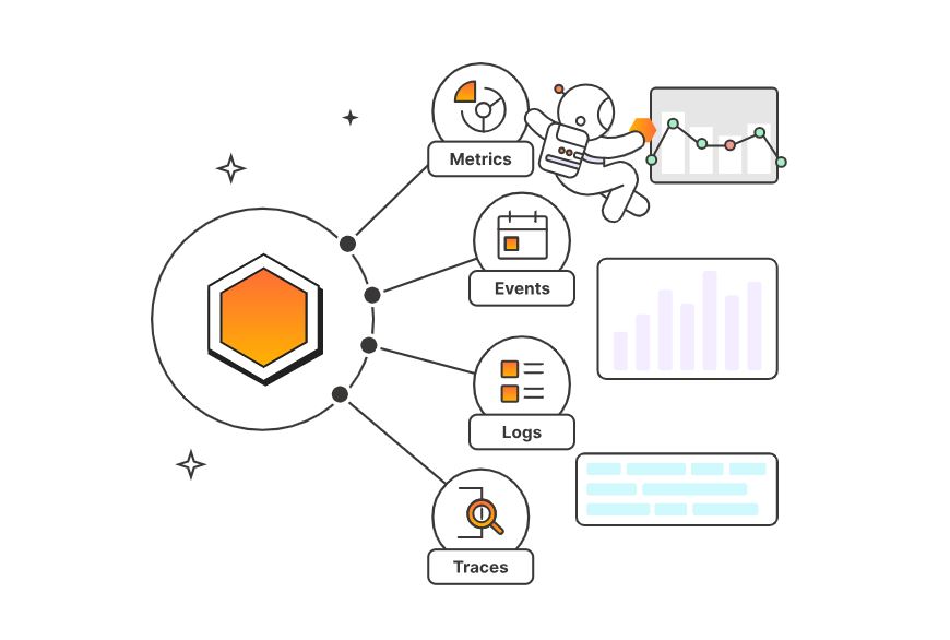 مشاهده‌پذیری api چیست؟