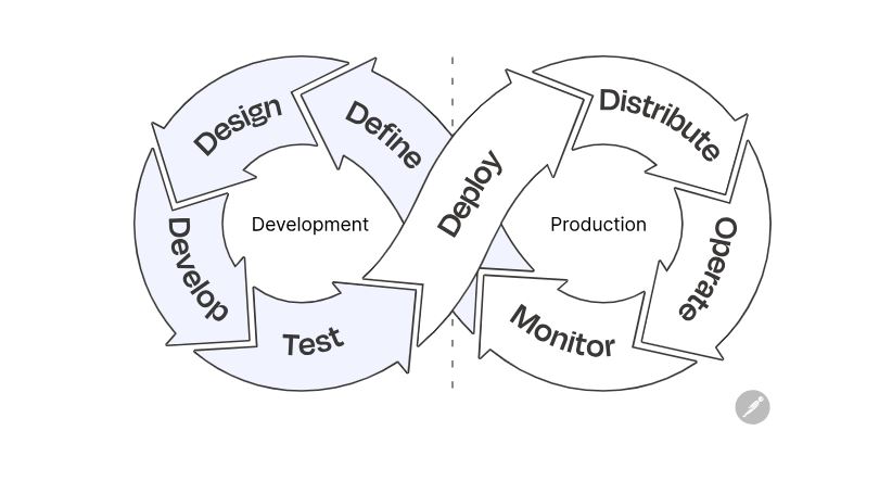 تست api چیست؟