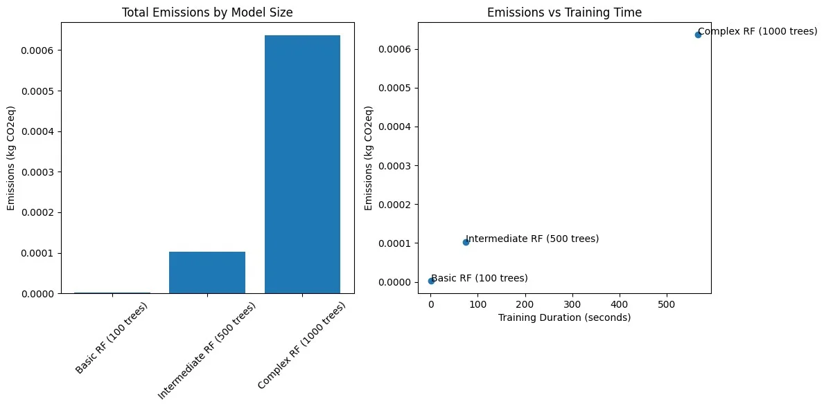 ml بهترین روشها برای ساخت سیستمهای ai/ml کممصرف از نظر انرژی کدامند؟