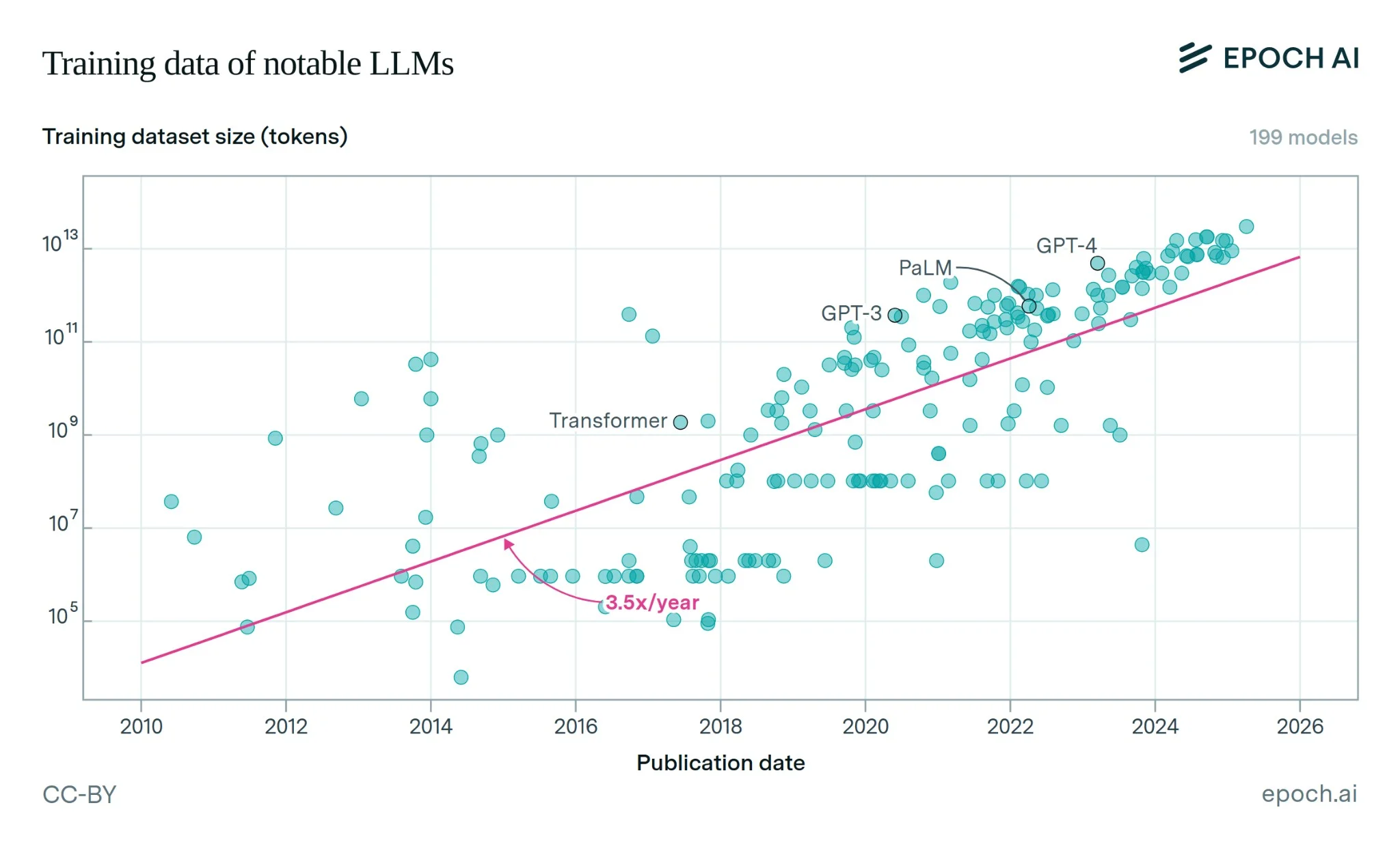 ml بهترین روشها برای ساخت سیستمهای ai/ml کممصرف از نظر انرژی کدامند؟