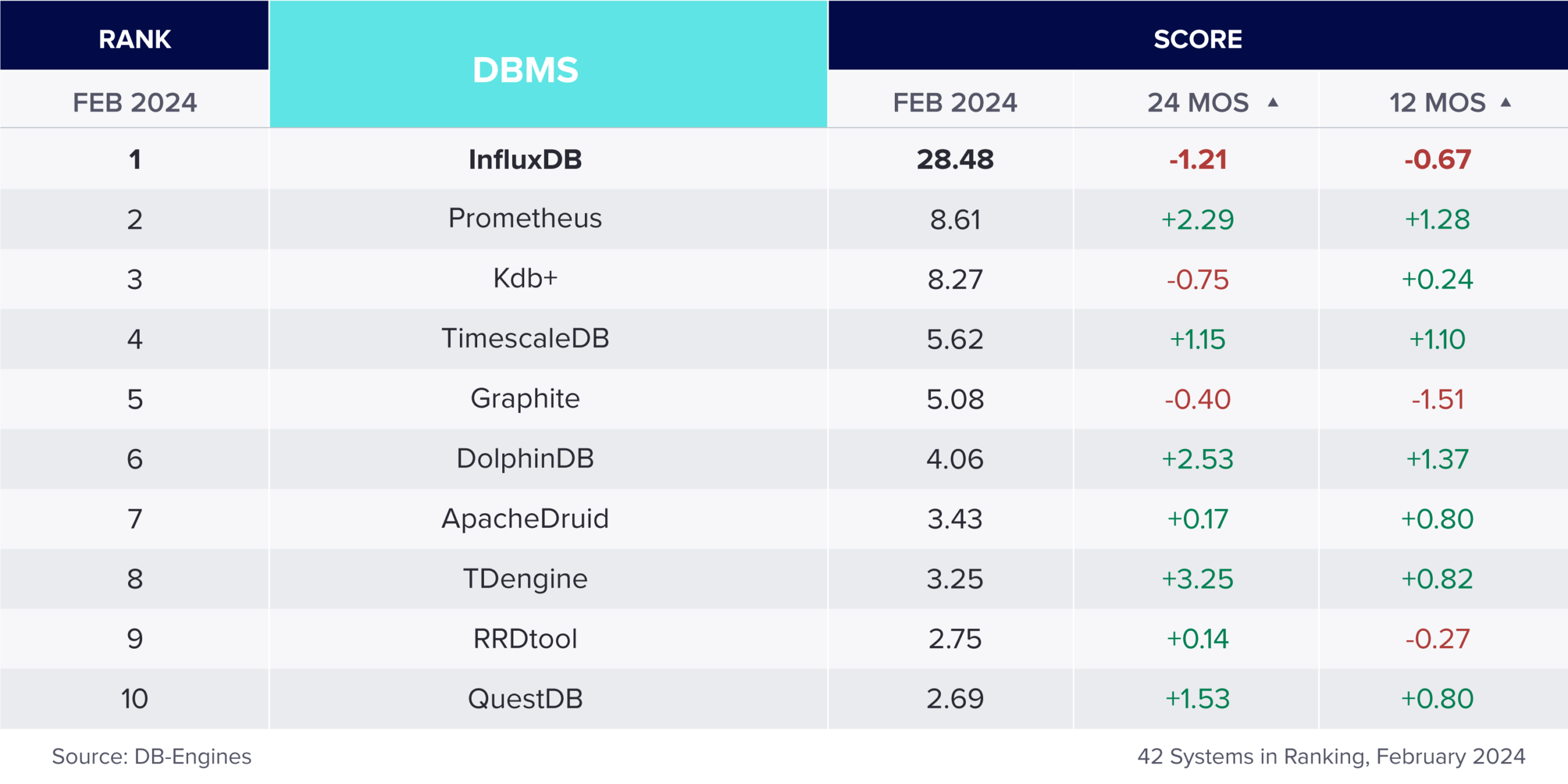 سری زمانی پایگاه داده سری زمانی (time series database) چیست؟