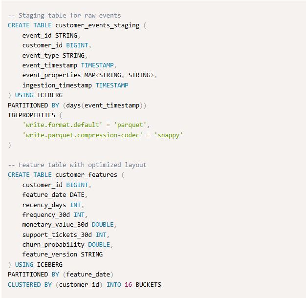 سامانه‌های یادگیری ماشین تولیدپذیر با apache iceberg و sparksql چگونه ساخته می‌شوند؟