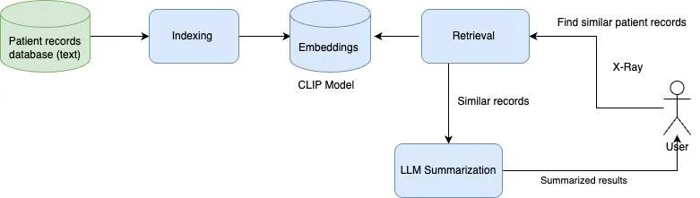مُدالیتهها منظور از پلزدن میان مُدالیتهها (bridging modalities) چیست؟