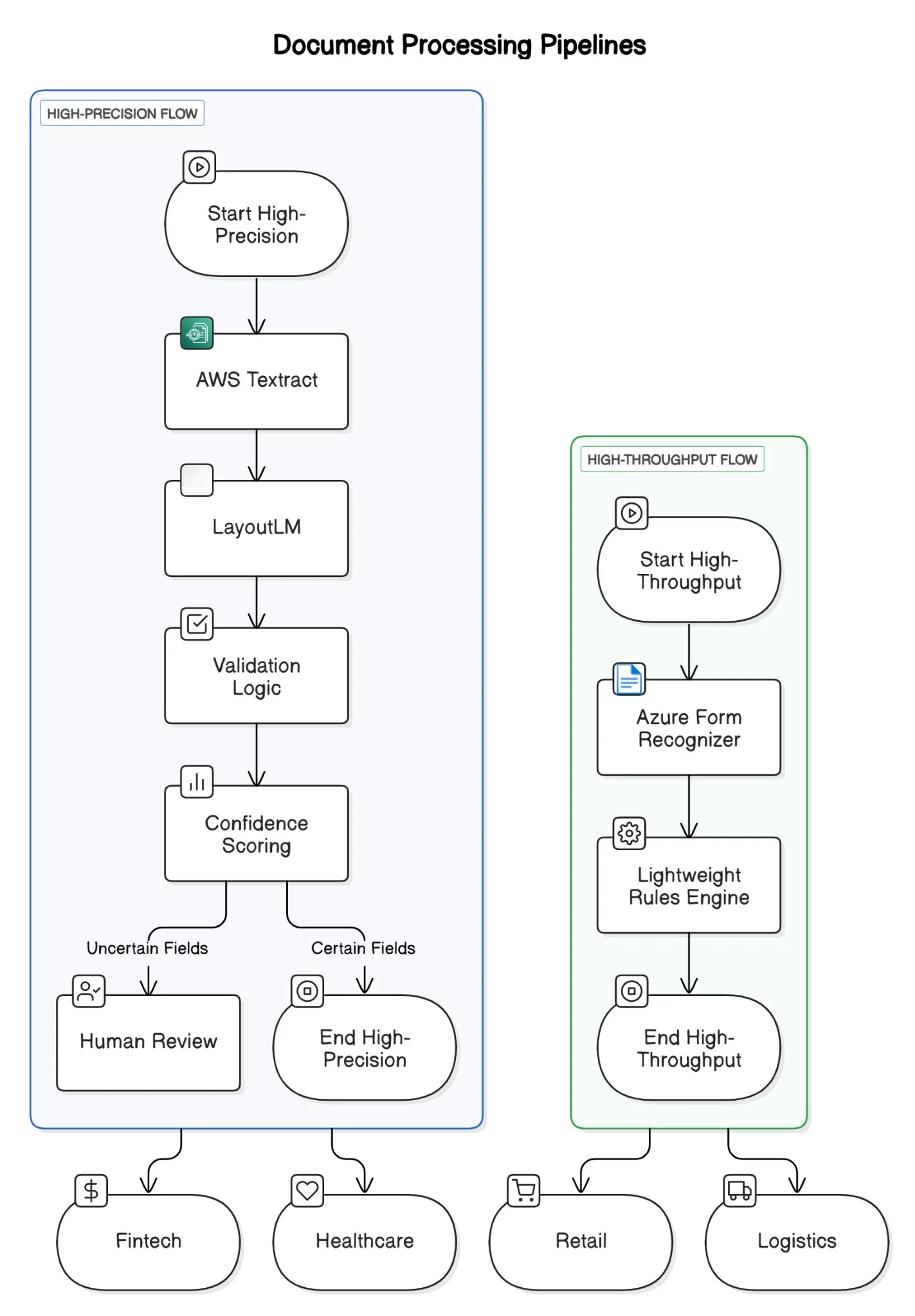 اسناد هوش مصنوعی چطور پردازش اسناد را برای کاربردهای سازمانی متحول میکند؟