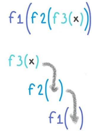 چگونه اصول برنامه‌نویسی تابعی می‌تواند به ساخت برنامه‌های وب کارآمدتر، خواناتر و قابل‌نگهداری‌تر کمک کند؟