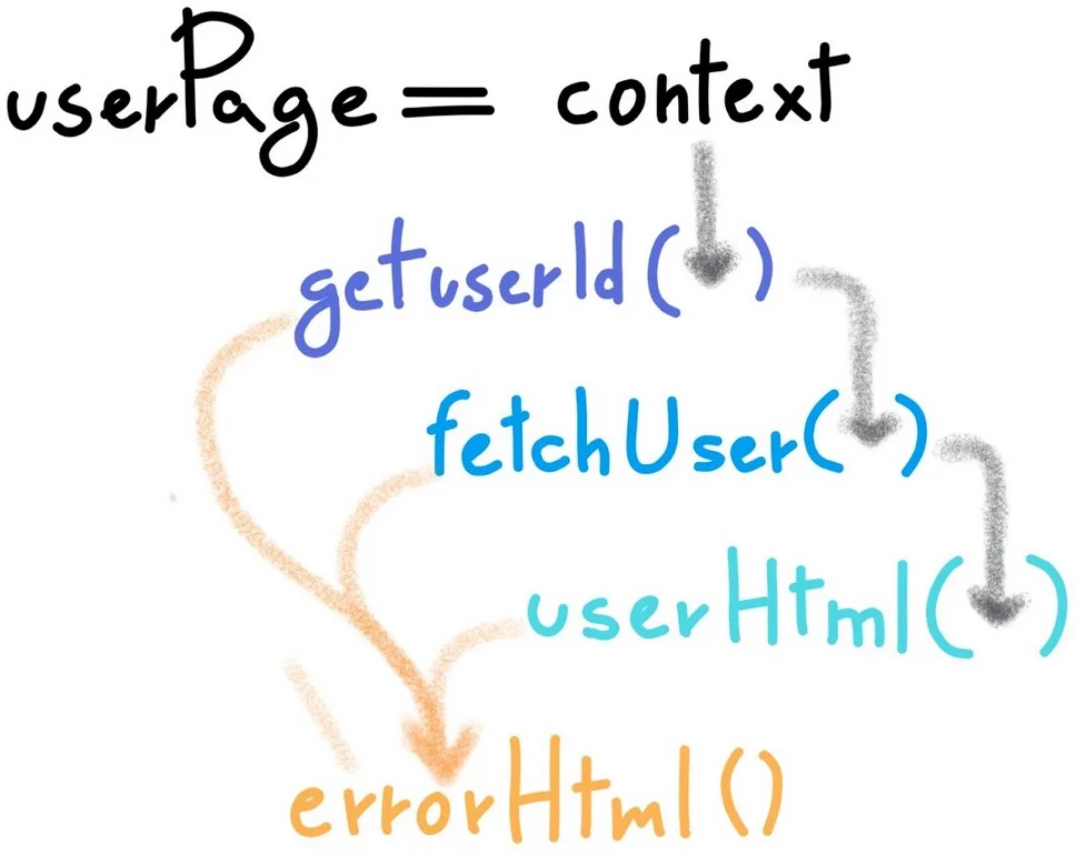 چگونه اصول برنامه‌نویسی تابعی می‌تواند به ساخت برنامه‌های وب کارآمدتر، خواناتر و قابل‌نگهداری‌تر کمک کند؟