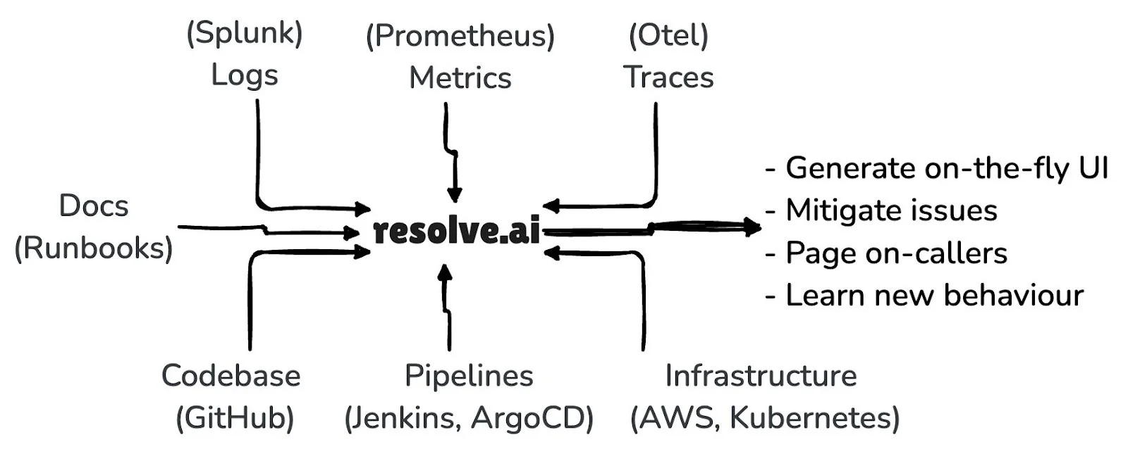 چگونه روندهای هوش مصنوعی تیم‌های نرم‌افزاری را دگرگون می‌کند؟