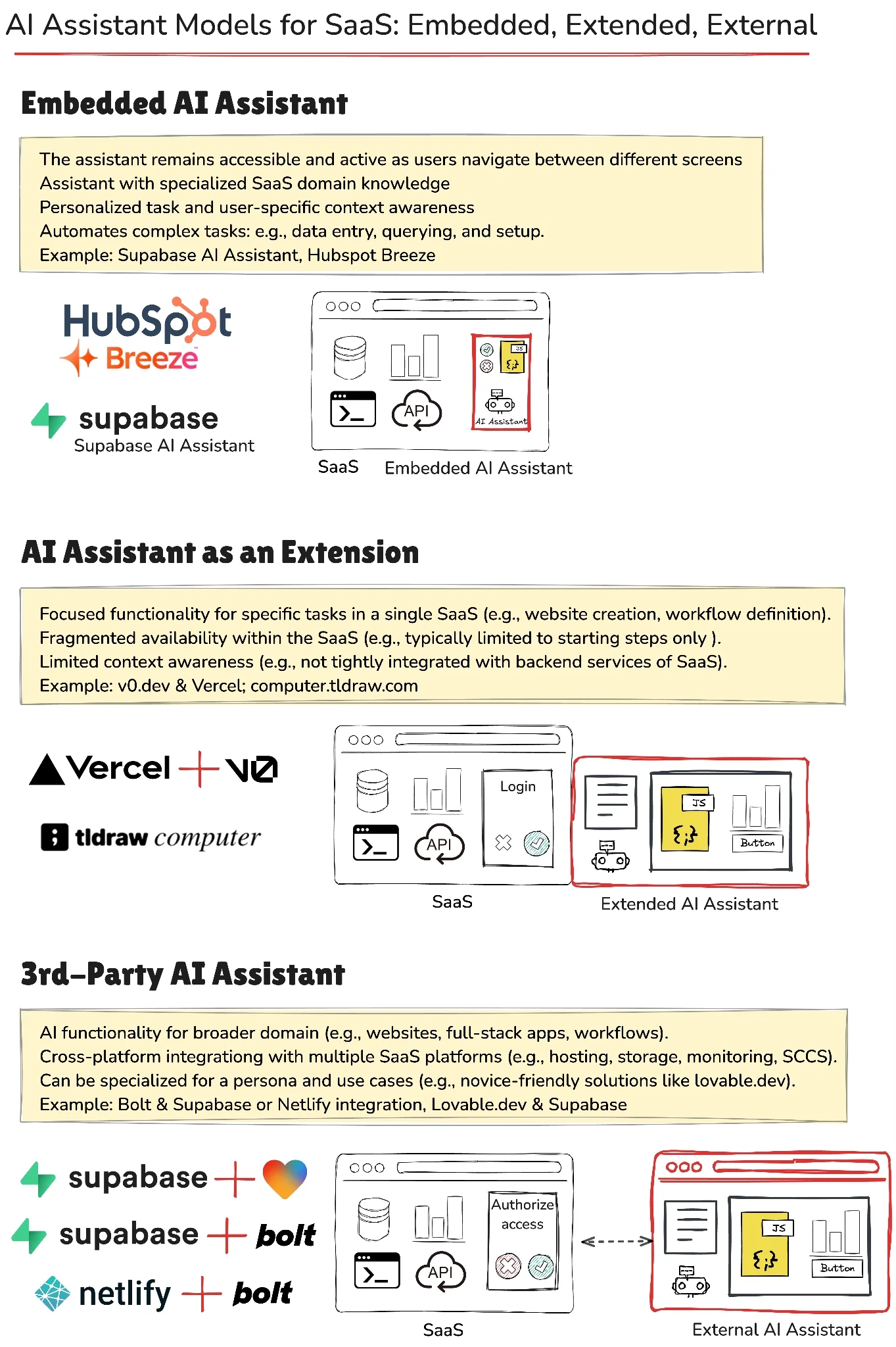 چگونه روندهای هوش مصنوعی تیم‌های نرم‌افزاری را دگرگون می‌کند؟