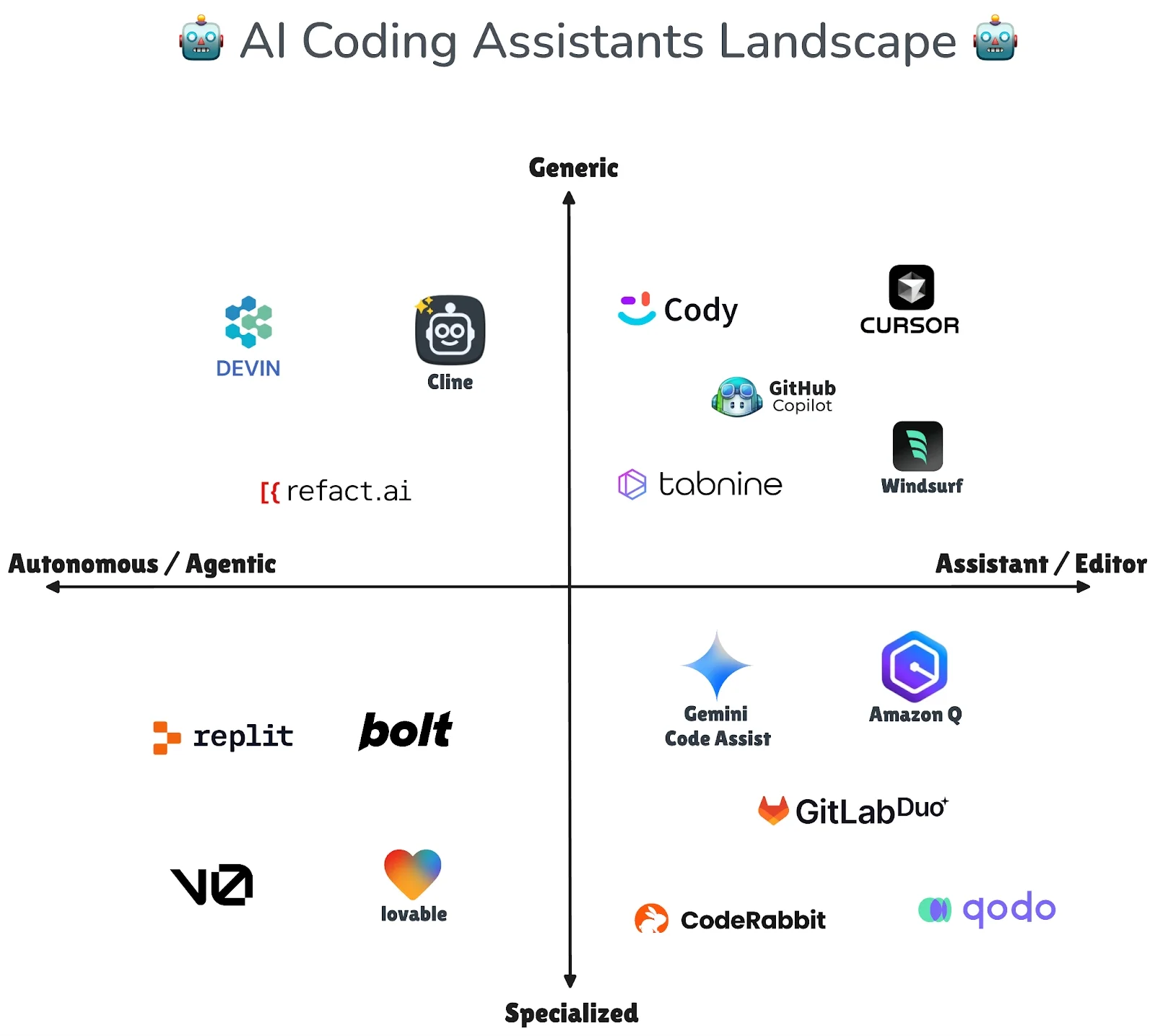 چگونه روندهای هوش مصنوعی تیم‌های نرم‌افزاری را دگرگون می‌کند؟
