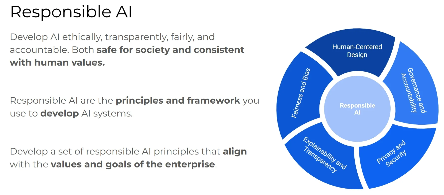 ایجاد اعتماد به هوش مصنوعی (building trust in ai) چگونه است؟