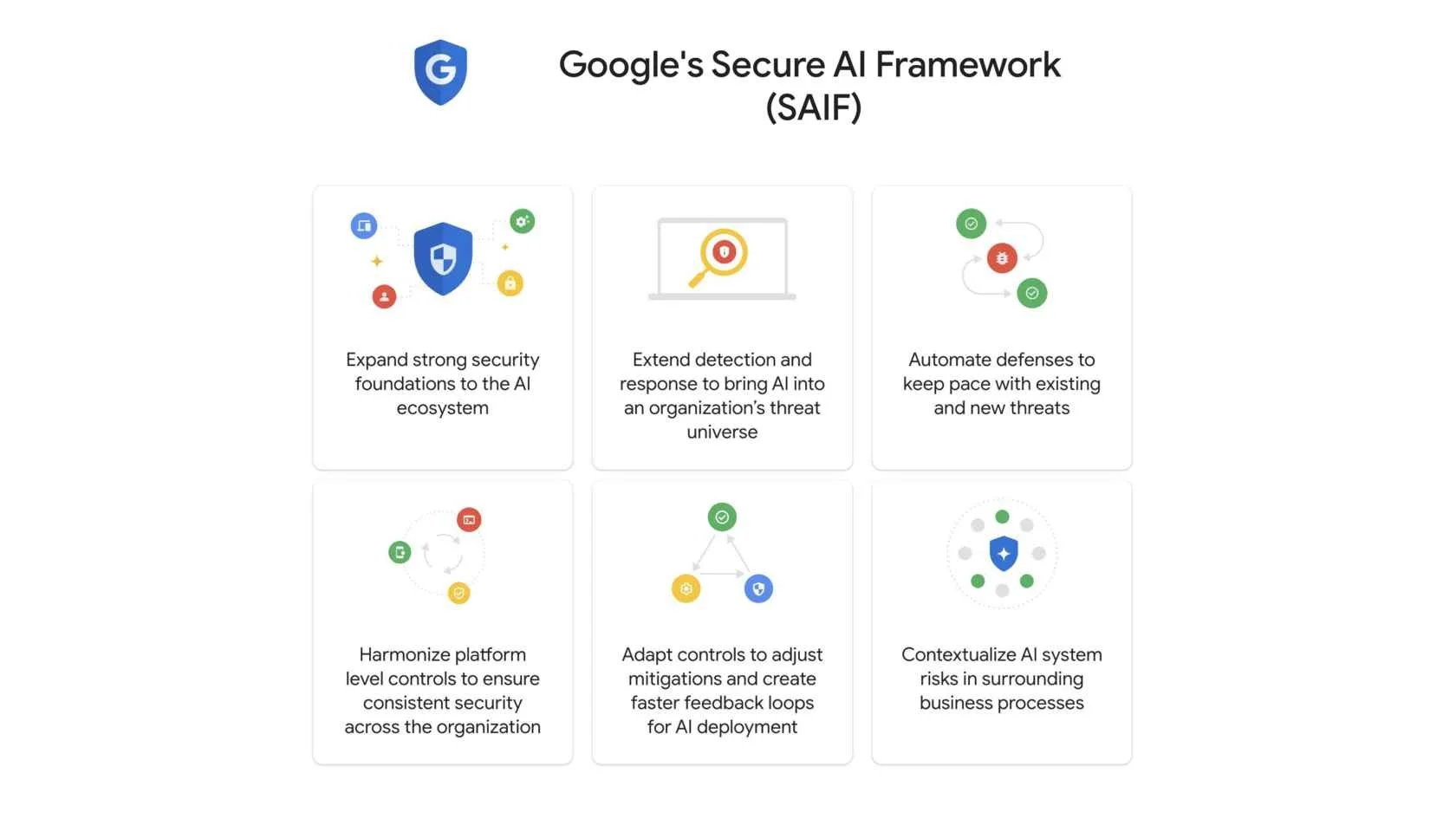 ایجاد اعتماد به هوش مصنوعی (building trust in ai) چگونه است؟