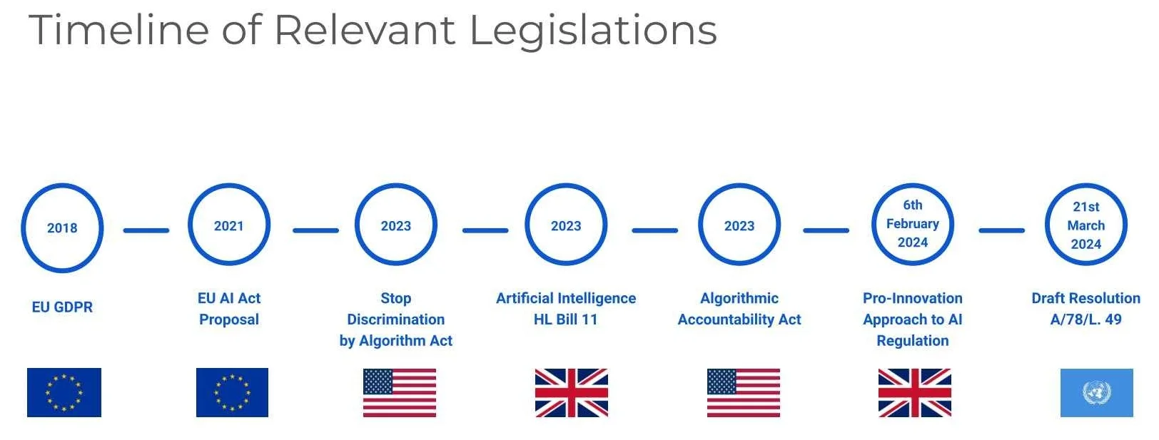 ایجاد اعتماد به هوش مصنوعی (building trust in ai) چگونه است؟