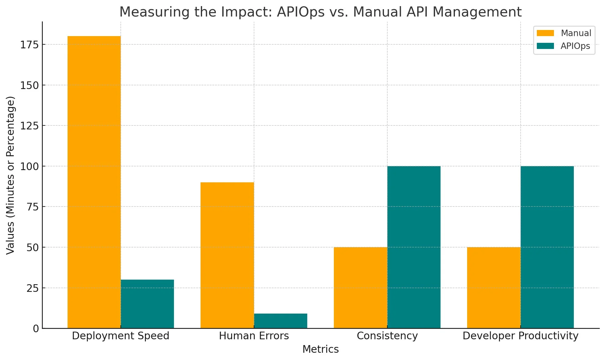 apiops apiops و infrastructure as code (iac) چگونه استراتژی مدیریت و طراحی apiها را دگرگون میکنند؟