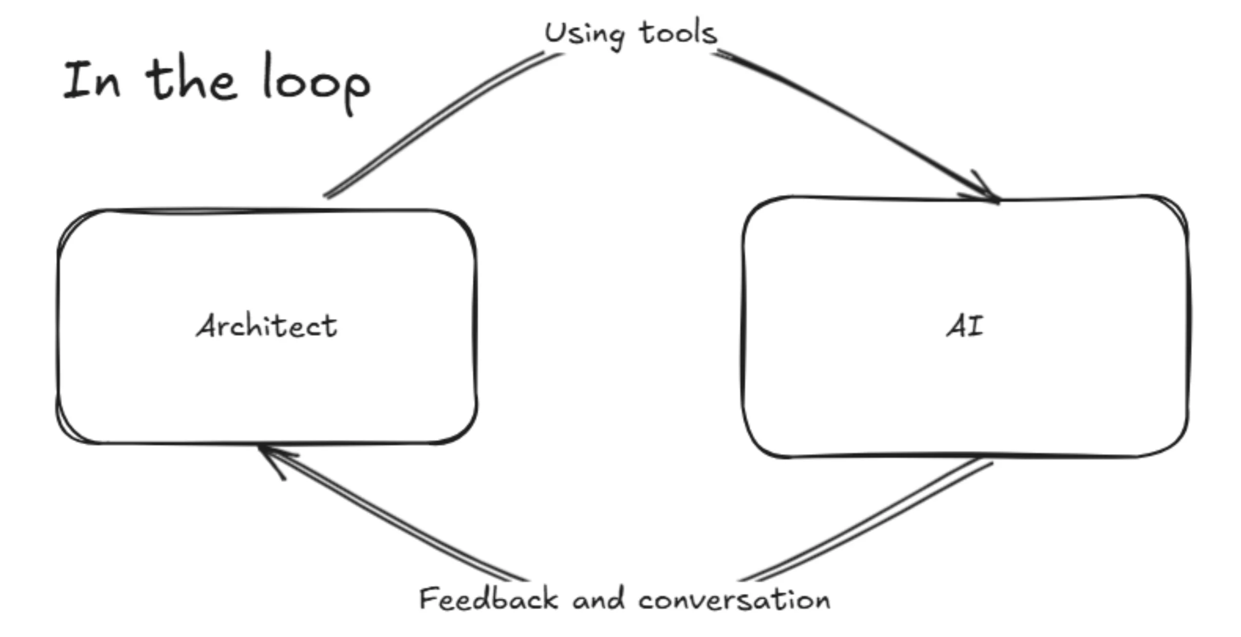 معماران در عصر هوش مصنوعی دارای چه جایگاهی هستند؟