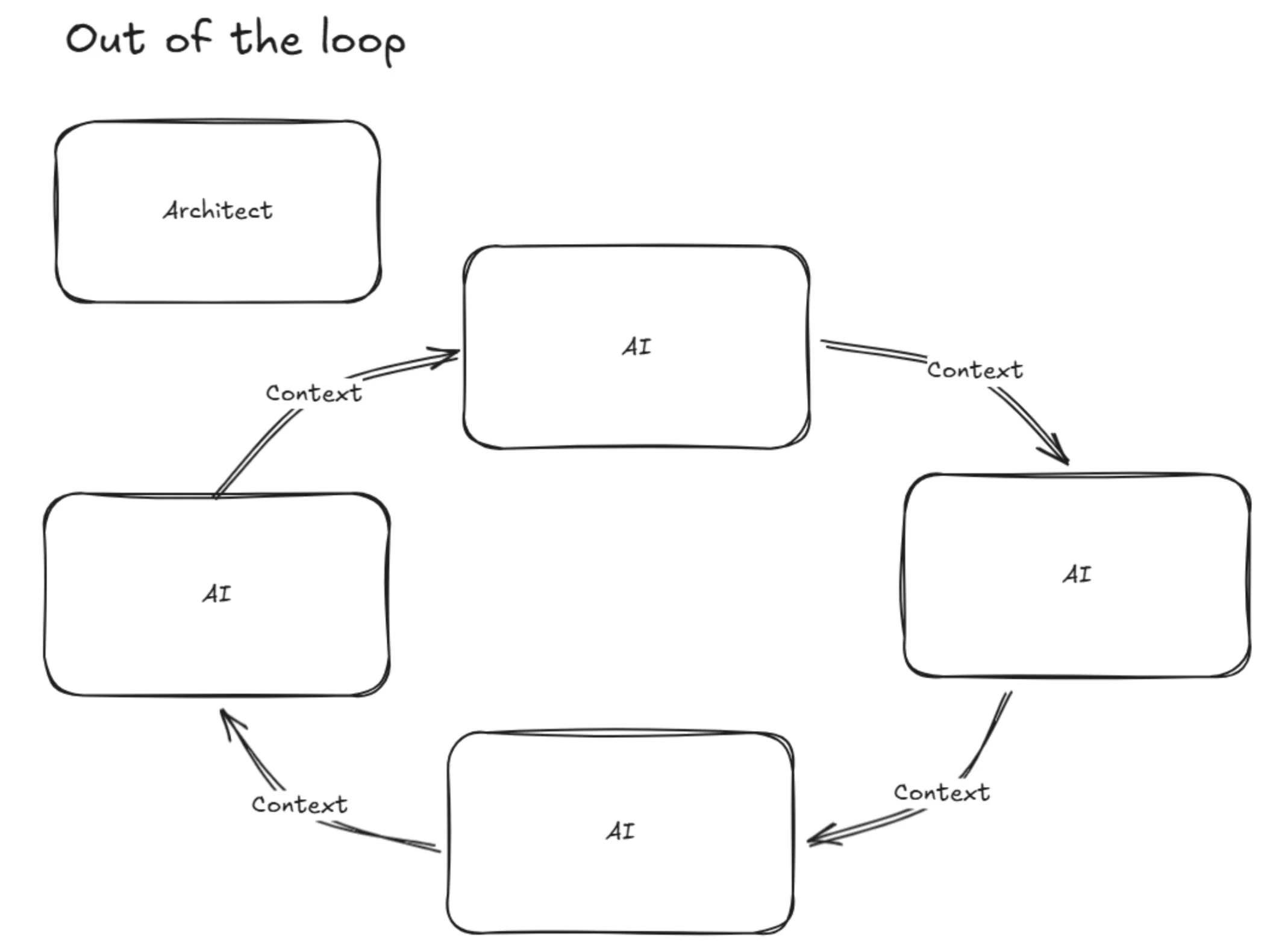 معماران در عصر هوش مصنوعی دارای چه جایگاهی هستند؟